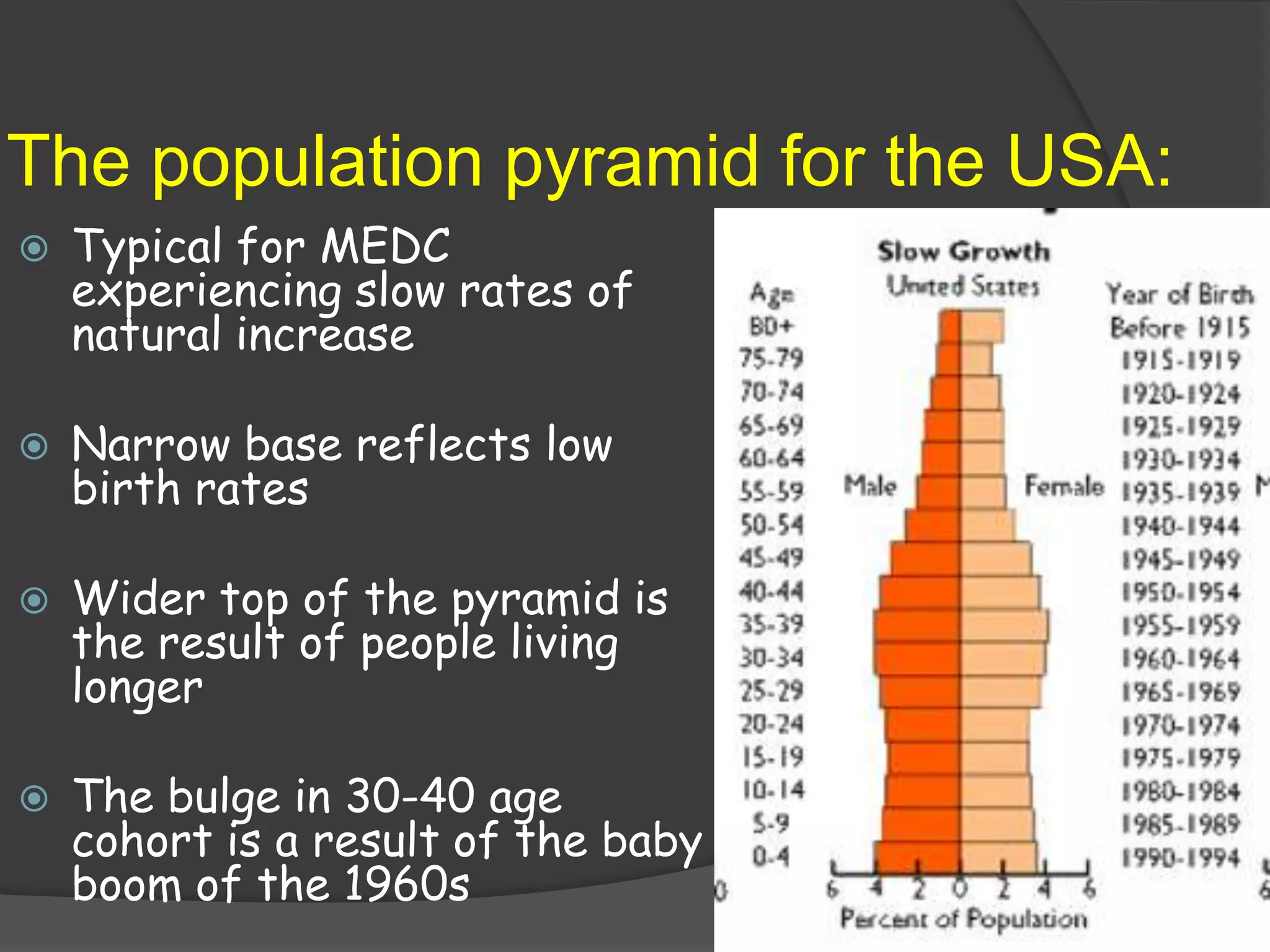 The population pyramid for the USA:
   Typical for MEDC
    experiencing slow rates of
    natural increase

   Narrow base reflects low
    birth rates

   Wider top of the pyramid is
    the result of people living
    longer

   The bulge in 30-40 age
    cohort is a result of the baby
    boom of the 1960s
 