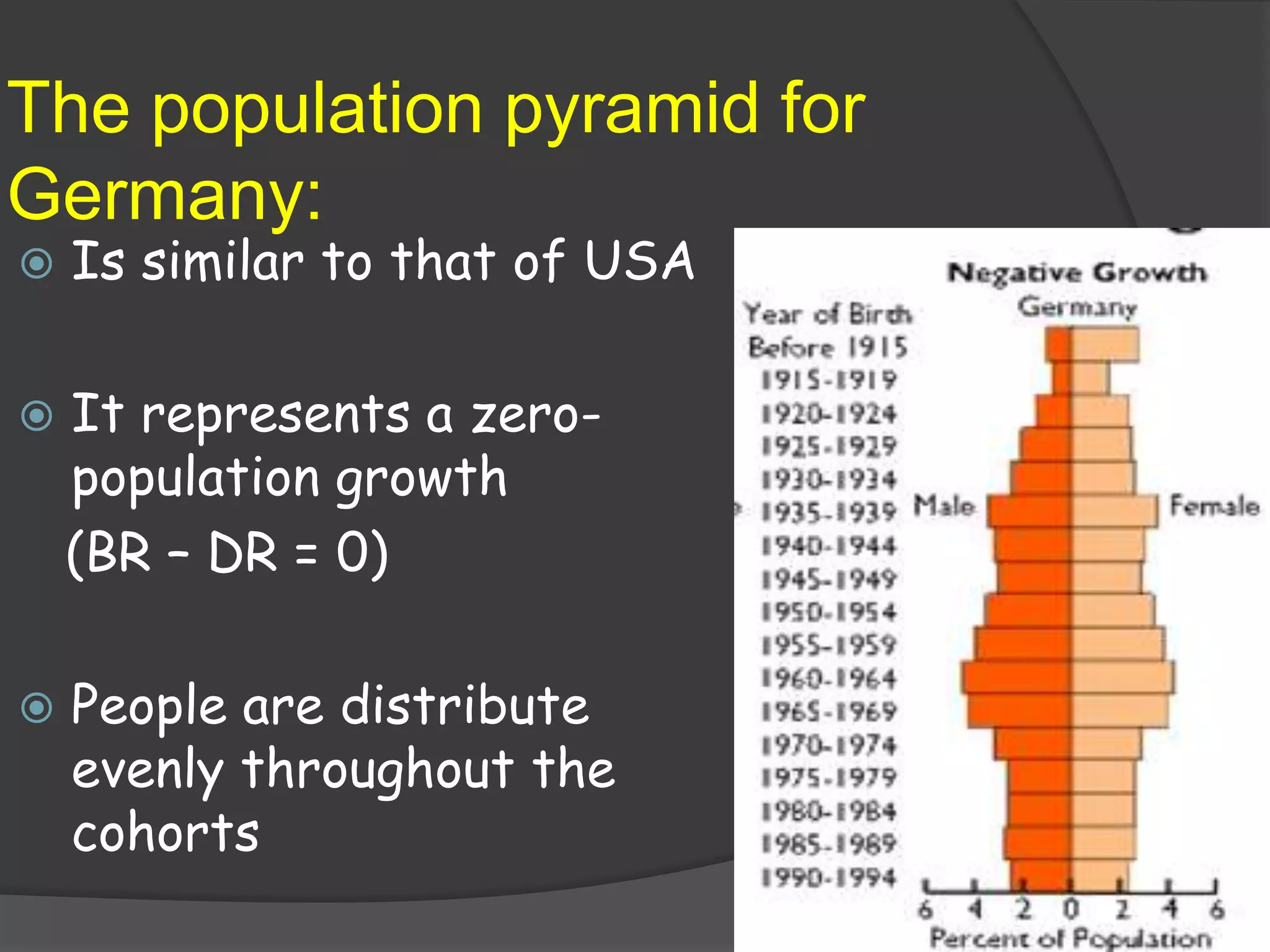 The population pyramid for
Germany:
   Is similar to that of USA

   It represents a zero-
    population growth
    (BR – DR = 0)

   People are distribute
    evenly throughout the
    cohorts
 