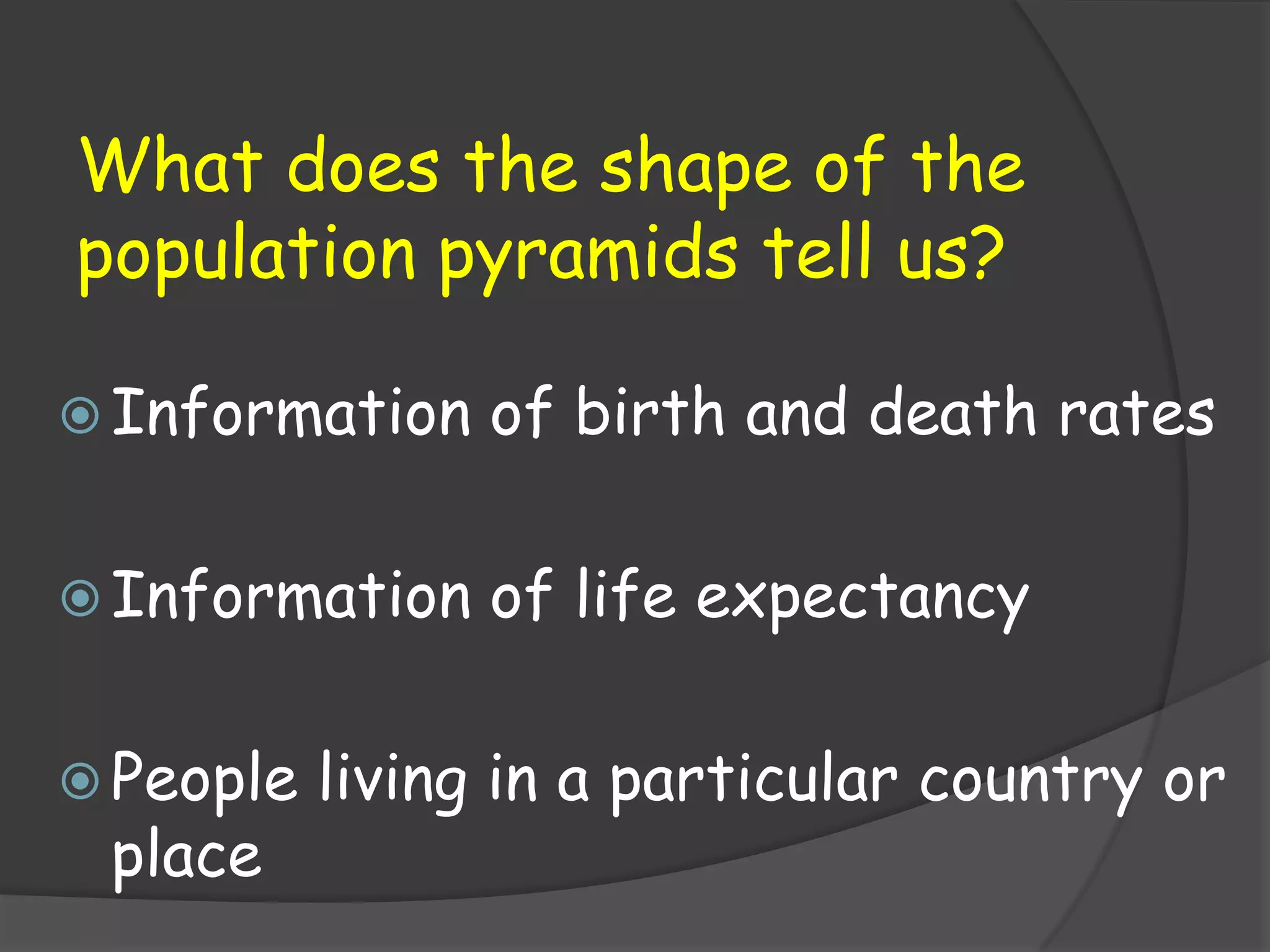 What does the shape of the
population pyramids tell us?

 Information    of birth and death rates

 Information    of life expectancy

 People   living in a particular country or
 place
 