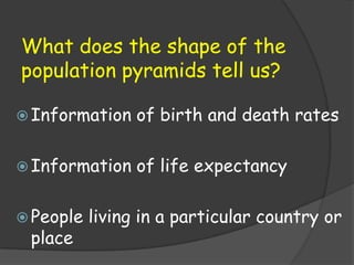 What does the shape of the
population pyramids tell us?

 Information    of birth and death rates

 Information    of life expectancy

 People   living in a particular country or
 place
 
