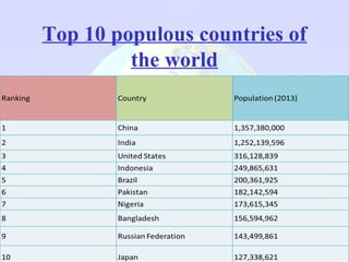 Population Structure, Movements and Concentration | PPT