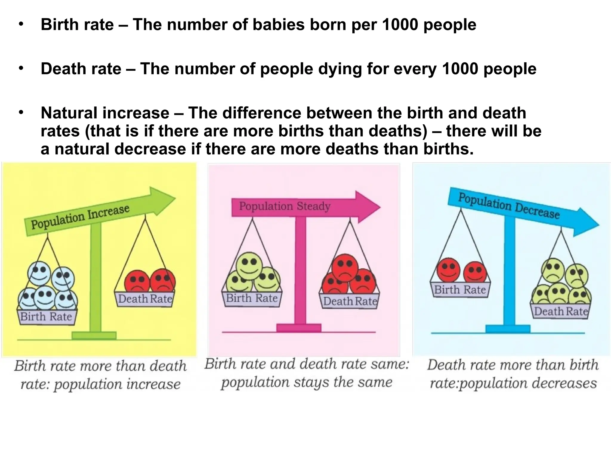 • Birth rate – The number of babies born per 1000 people
• Death rate – The number of people dying for every 1000 people
• Natural increase – The difference between the birth and death
rates (that is if there are more births than deaths) – there will be
a natural decrease if there are more deaths than births.
 