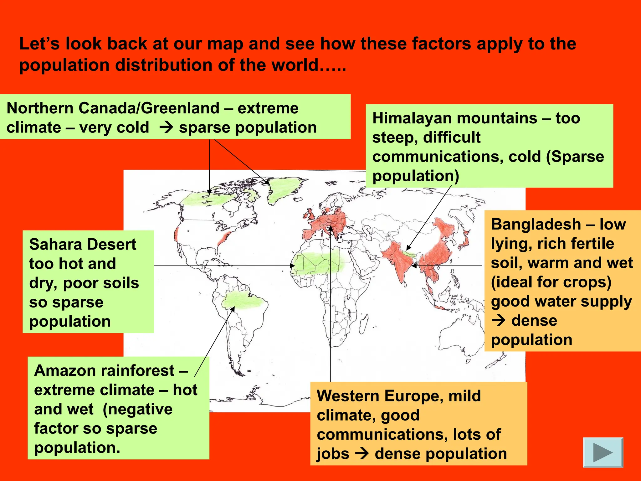 Let’s look back at our map and see how these factors apply to the
population distribution of the world…..
Amazon rainforest –
extreme climate – hot
and wet (negative
factor so sparse
population.
Northern Canada/Greenland – extreme
climate – very cold  sparse population
Sahara Desert
too hot and
dry, poor soils
so sparse
population
Himalayan mountains – too
steep, difficult
communications, cold (Sparse
population)
Bangladesh – low
lying, rich fertile
soil, warm and wet
(ideal for crops)
good water supply
 dense
population
Western Europe, mild
climate, good
communications, lots of
jobs  dense population
 