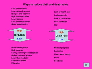 Ways to reduce birth and death rates
Lack of education
Low status of women
Religion and tradition
High infant mortality
Low incomes
Lack of contraception
Government policy
Government policy
High incomes
Family planning/contraceptives
Higher status of women
Low infant mortality
Child labour laws
Education
Birth Rate
High
Low
Death Rate
High
Low
Lack of health care
Inadequate diet
Lack of clean water
Poor sanitation
War
Medical progress
Sanitation
Clean water supply
Peace
Good diet
 