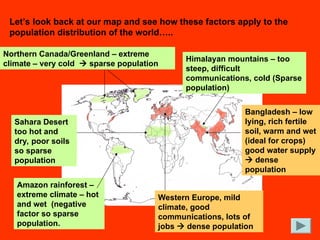 Let’s look back at our map and see how these factors apply to the
population distribution of the world…..
Amazon rainforest –
extreme climate – hot
and wet (negative
factor so sparse
population.
Northern Canada/Greenland – extreme
climate – very cold  sparse population
Sahara Desert
too hot and
dry, poor soils
so sparse
population
Himalayan mountains – too
steep, difficult
communications, cold (Sparse
population)
Bangladesh – low
lying, rich fertile
soil, warm and wet
(ideal for crops)
good water supply
 dense
population
Western Europe, mild
climate, good
communications, lots of
jobs  dense population
 