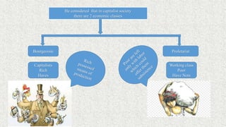 Population theory on Marx | PPTX