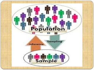 Population Vs. Sample.pptxPopulation Vs. Sample.pptx