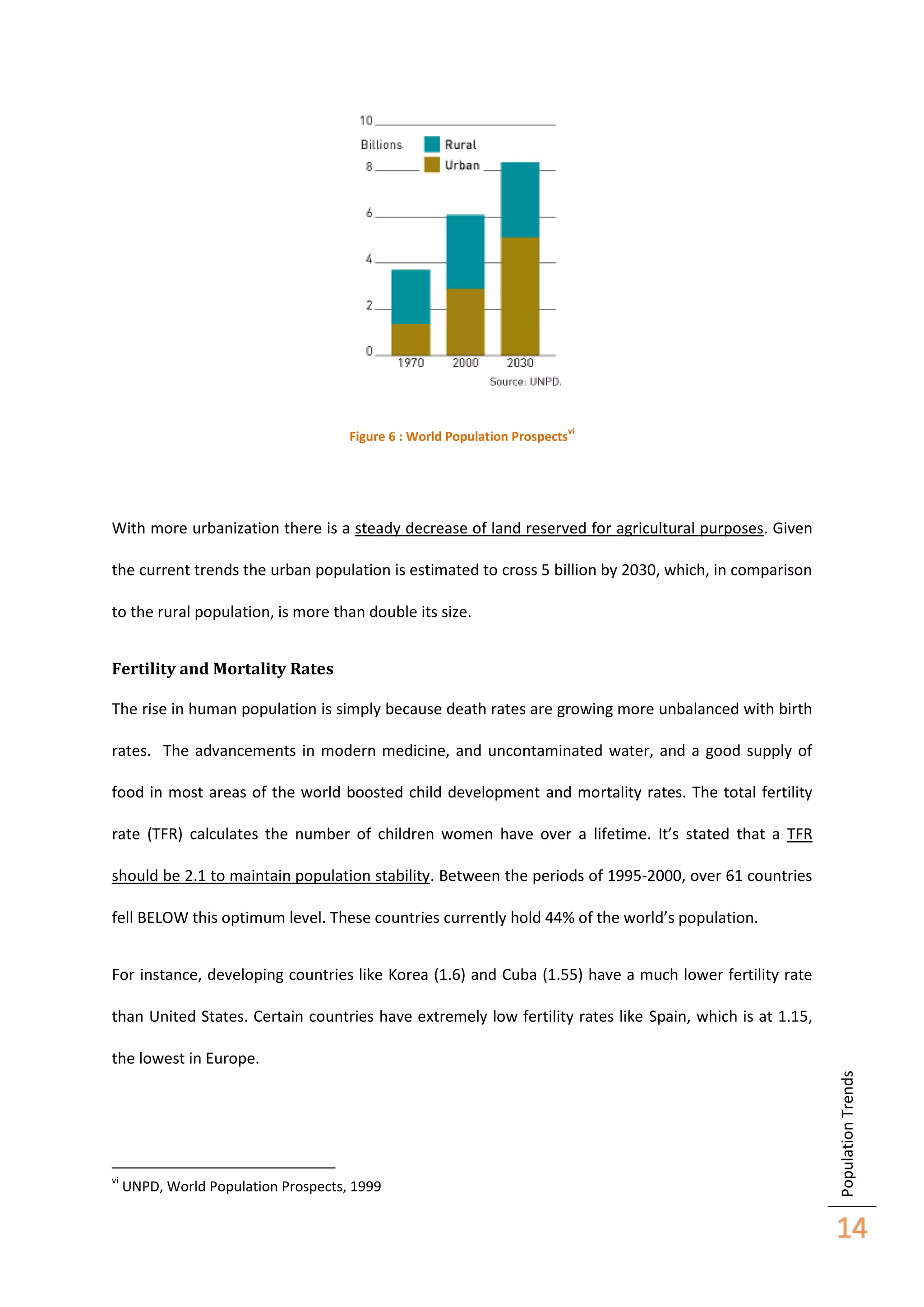 Figure 6 : World Population Prospects

vi

With more urbanization there is a steady decrease of land reserved for agricultural purposes. Given
the current trends the urban population is estimated to cross 5 billion by 2030, which, in comparison
to the rural population, is more than double its size.
Fertility and Mortality Rates
The rise in human population is simply because death rates are growing more unbalanced with birth
rates. The advancements in modern medicine, and uncontaminated water, and a good supply of
food in most areas of the world boosted child development and mortality rates. The total fertility
rate (TFR) calculates the number of children women have over a lifetime. It’s stated that a TFR
should be 2.1 to maintain population stability. Between the periods of 1995-2000, over 61 countries
fell BELOW this optimum level. These countries currently hold 44% of the world’s population.
For instance, developing countries like Korea (1.6) and Cuba (1.55) have a much lower fertility rate
than United States. Certain countries have extremely low fertility rates like Spain, which is at 1.15,

vi

UNPD, World Population Prospects, 1999

Population Trends

the lowest in Europe.

14

 