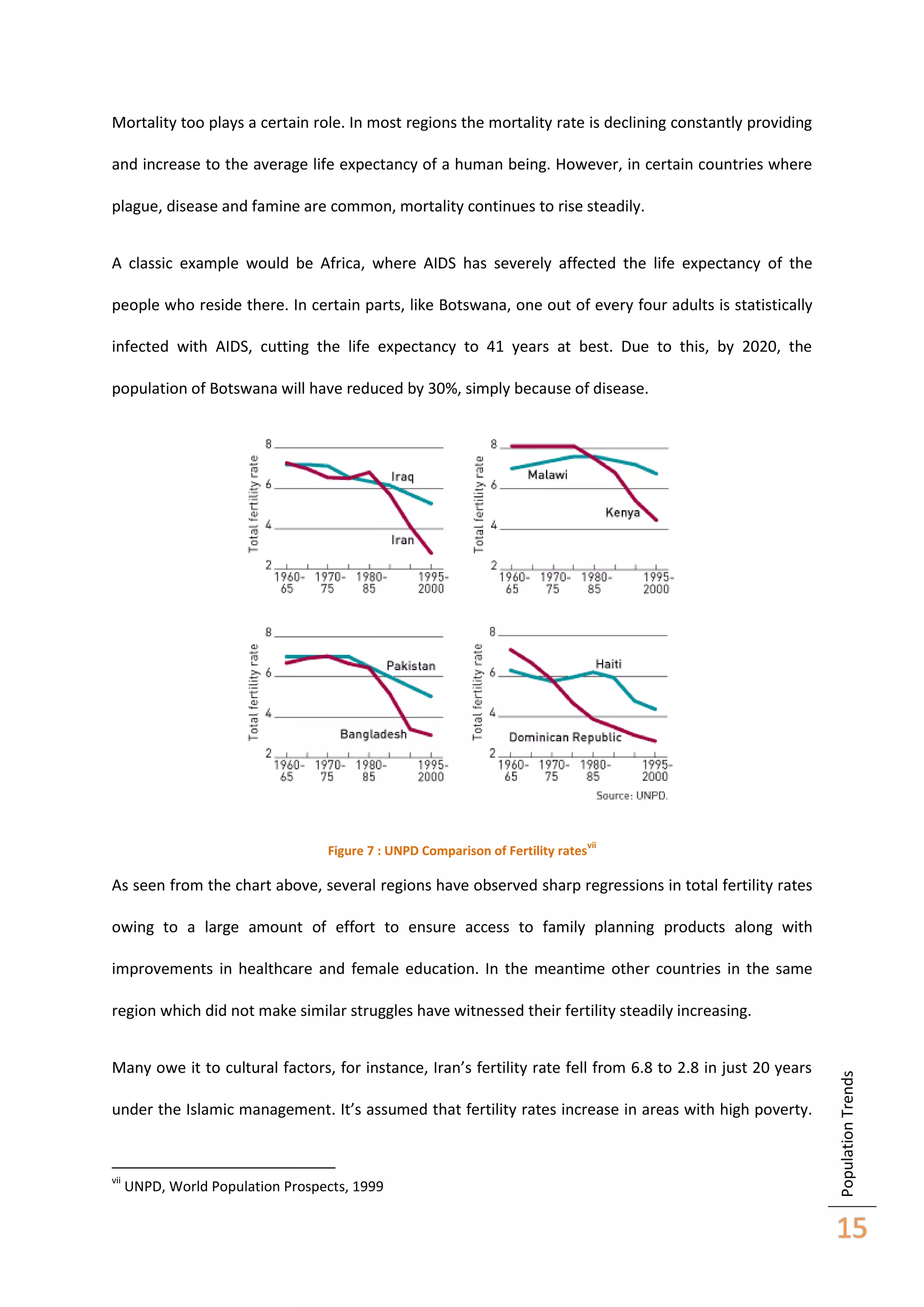 Mortality too plays a certain role. In most regions the mortality rate is declining constantly providing
and increase to the average life expectancy of a human being. However, in certain countries where
plague, disease and famine are common, mortality continues to rise steadily.
A classic example would be Africa, where AIDS has severely affected the life expectancy of the
people who reside there. In certain parts, like Botswana, one out of every four adults is statistically
infected with AIDS, cutting the life expectancy to 41 years at best. Due to this, by 2020, the
population of Botswana will have reduced by 30%, simply because of disease.

Figure 7 : UNPD Comparison of Fertility rates

vii

As seen from the chart above, several regions have observed sharp regressions in total fertility rates
owing to a large amount of effort to ensure access to family planning products along with
improvements in healthcare and female education. In the meantime other countries in the same

Many owe it to cultural factors, for instance, Iran’s fertility rate fell from 6.8 to 2.8 in just 20 years
under the Islamic management. It’s assumed that fertility rates increase in areas with high poverty.

vii

UNPD, World Population Prospects, 1999

Population Trends

region which did not make similar struggles have witnessed their fertility steadily increasing.

15

 