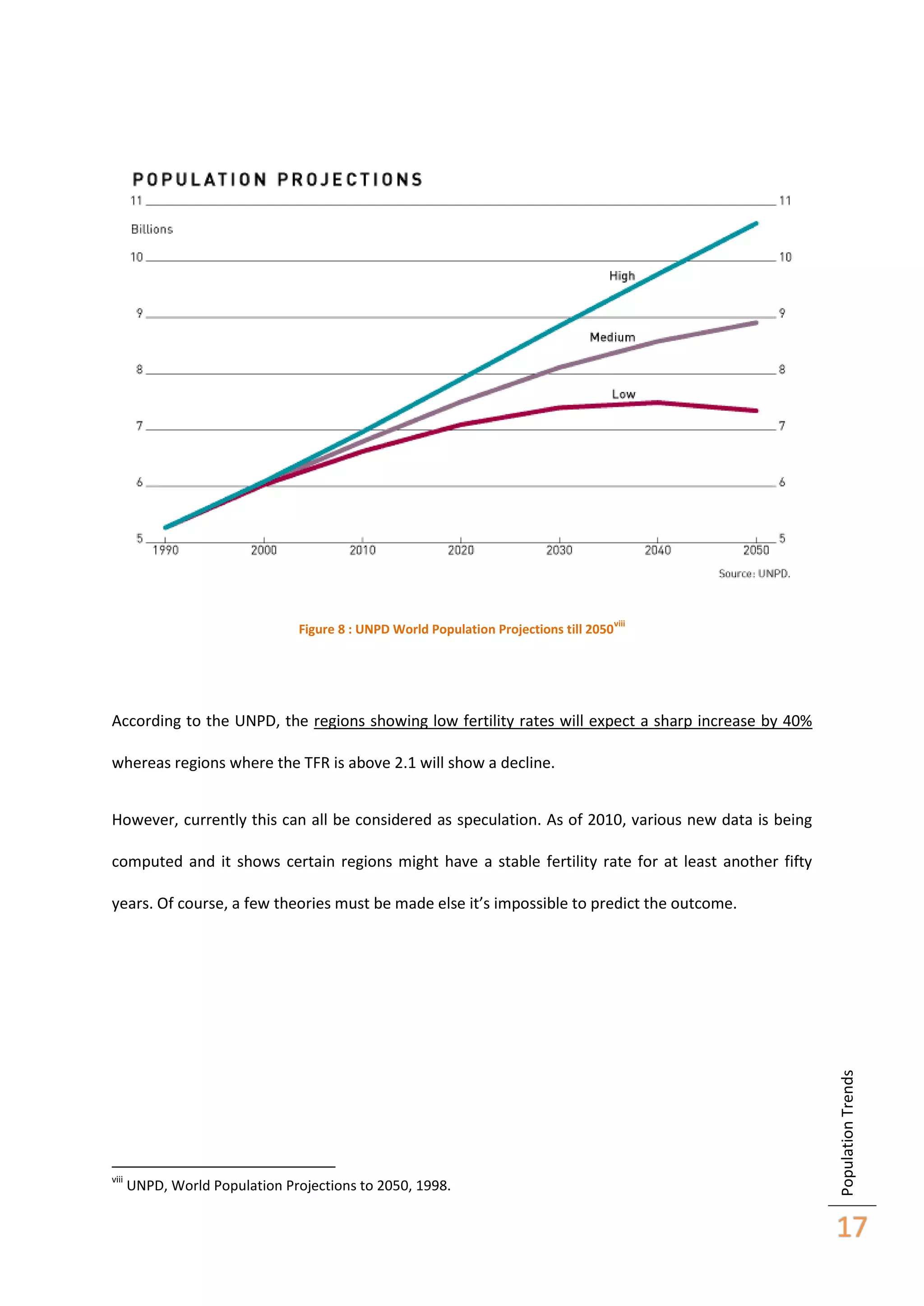 Figure 8 : UNPD World Population Projections till 2050

viii

According to the UNPD, the regions showing low fertility rates will expect a sharp increase by 40%
whereas regions where the TFR is above 2.1 will show a decline.
However, currently this can all be considered as speculation. As of 2010, various new data is being
computed and it shows certain regions might have a stable fertility rate for at least another fifty

viii

UNPD, World Population Projections to 2050, 1998.

Population Trends

years. Of course, a few theories must be made else it’s impossible to predict the outcome.

17

 