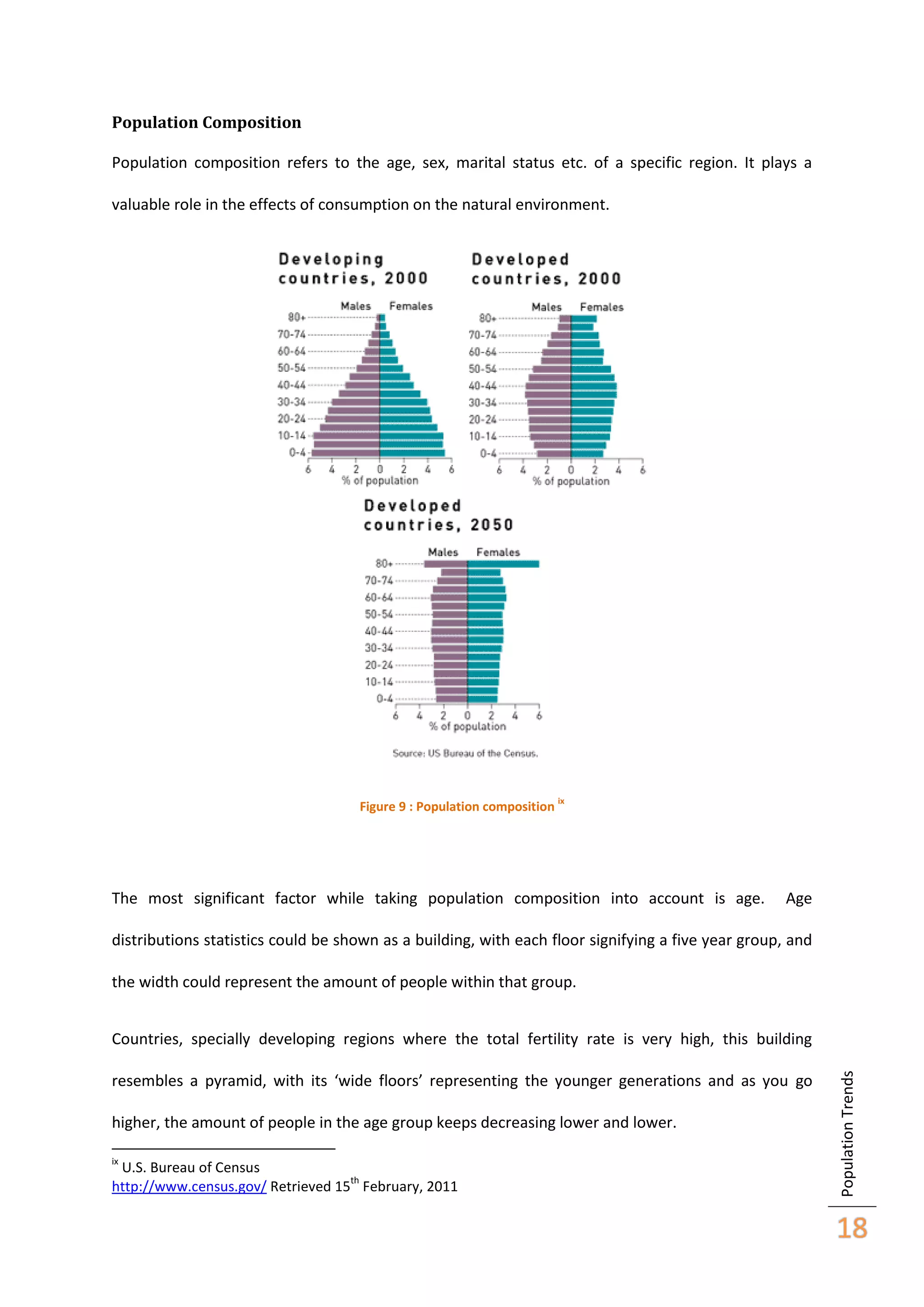 Population Composition
Population composition refers to the age, sex, marital status etc. of a specific region. It plays a
valuable role in the effects of consumption on the natural environment.

Figure 9 : Population composition

ix

The most significant factor while taking population composition into account is age.

Age

distributions statistics could be shown as a building, with each floor signifying a five year group, and
the width could represent the amount of people within that group.

resembles a pyramid, with its ‘wide floors’ representing the younger generations and as you go
higher, the amount of people in the age group keeps decreasing lower and lower.
ix

U.S. Bureau of Census
th
http://www.census.gov/ Retrieved 15 February, 2011

Population Trends

Countries, specially developing regions where the total fertility rate is very high, this building

18

 