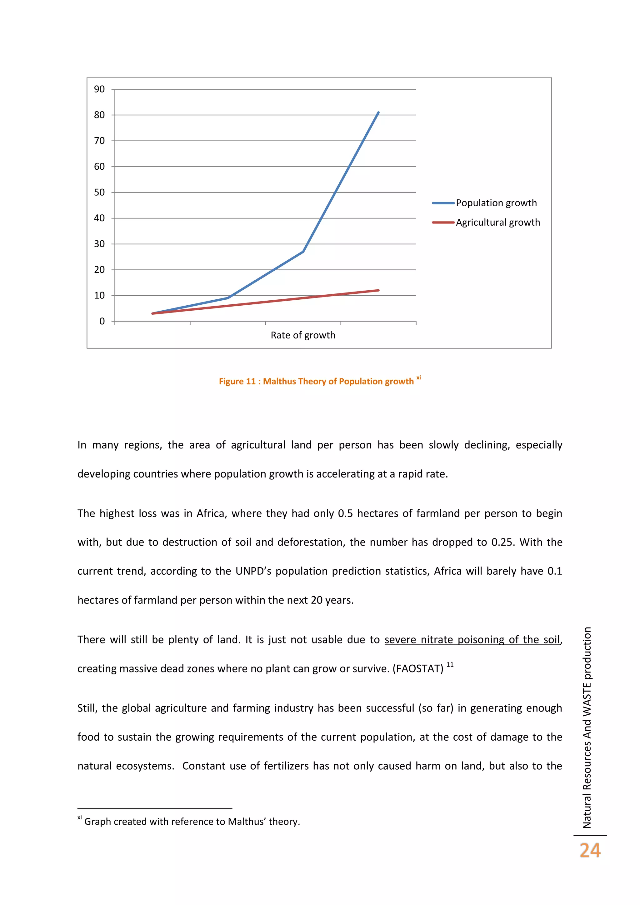 90
80
70
60
50

Population growth

40

Agricultural growth

30
20
10
0
Rate of growth

Figure 11 : Malthus Theory of Population growth

xi

In many regions, the area of agricultural land per person has been slowly declining, especially
developing countries where population growth is accelerating at a rapid rate.
The highest loss was in Africa, where they had only 0.5 hectares of farmland per person to begin
with, but due to destruction of soil and deforestation, the number has dropped to 0.25. With the
current trend, according to the UNPD’s population prediction statistics, Africa will barely have 0.1

There will still be plenty of land. It is just not usable due to severe nitrate poisoning of the soil,
creating massive dead zones where no plant can grow or survive. (FAOSTAT) 11
Still, the global agriculture and farming industry has been successful (so far) in generating enough
food to sustain the growing requirements of the current population, at the cost of damage to the
natural ecosystems. Constant use of fertilizers has not only caused harm on land, but also to the

xi

Graph created with reference to Malthus’ theory.

Natural Resources And WASTE production

hectares of farmland per person within the next 20 years.

24

 