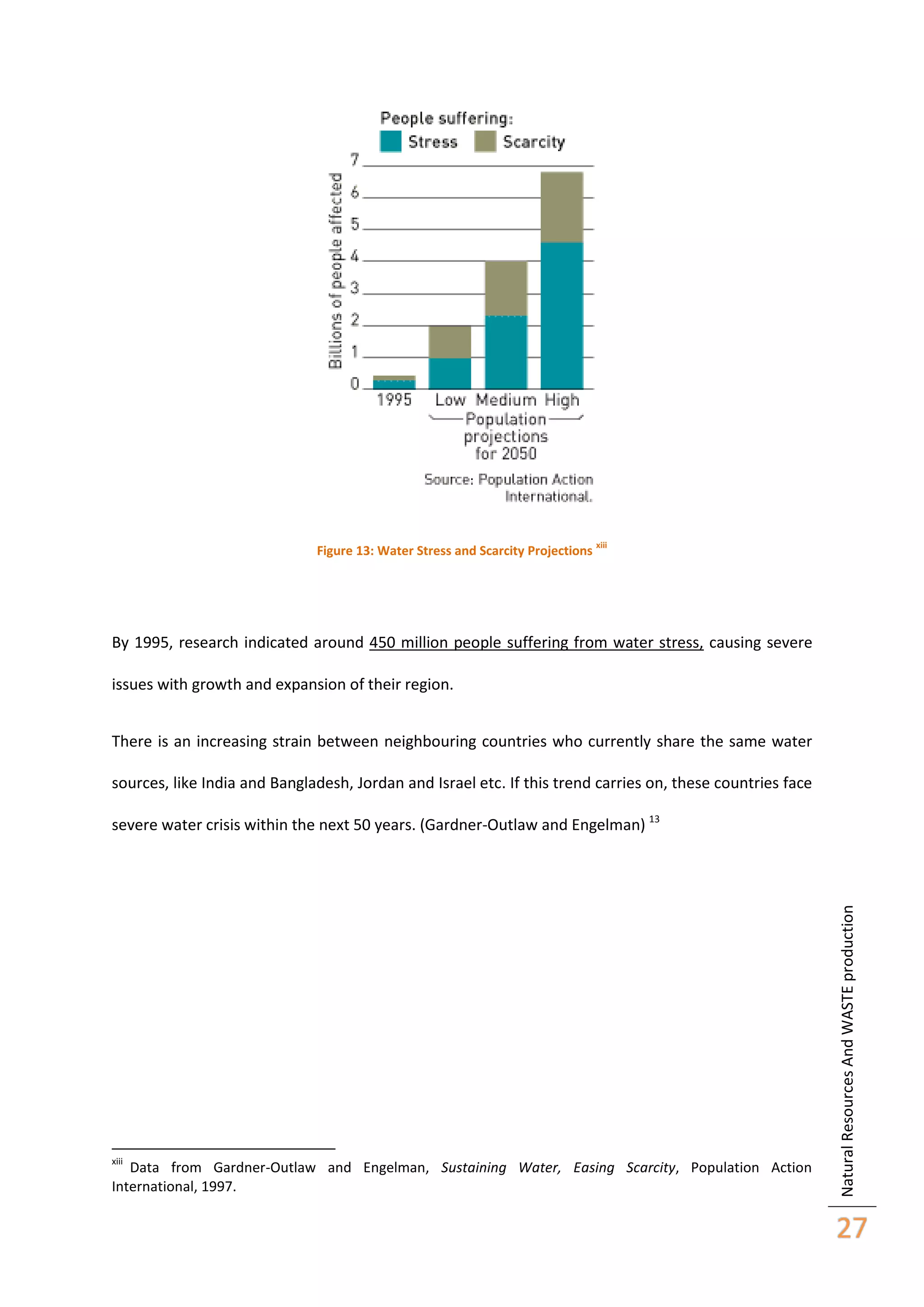 Figure 13: Water Stress and Scarcity Projections

xiii

By 1995, research indicated around 450 million people suffering from water stress, causing severe
issues with growth and expansion of their region.
There is an increasing strain between neighbouring countries who currently share the same water
sources, like India and Bangladesh, Jordan and Israel etc. If this trend carries on, these countries face

xiii

Data from Gardner-Outlaw and Engelman, Sustaining Water, Easing Scarcity, Population Action
International, 1997.

Natural Resources And WASTE production

severe water crisis within the next 50 years. (Gardner-Outlaw and Engelman) 13

27

 