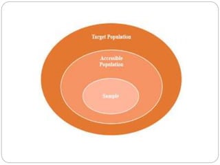 Population vs sample | PPTX