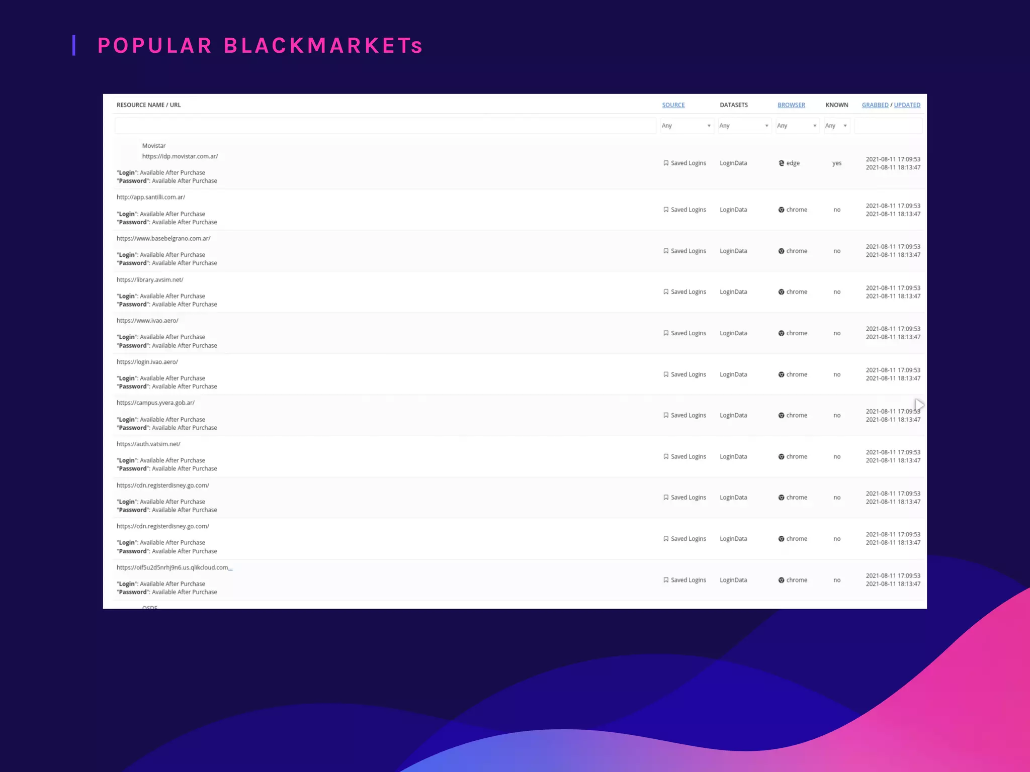 |  POPULAR BLACKMARKETs
 