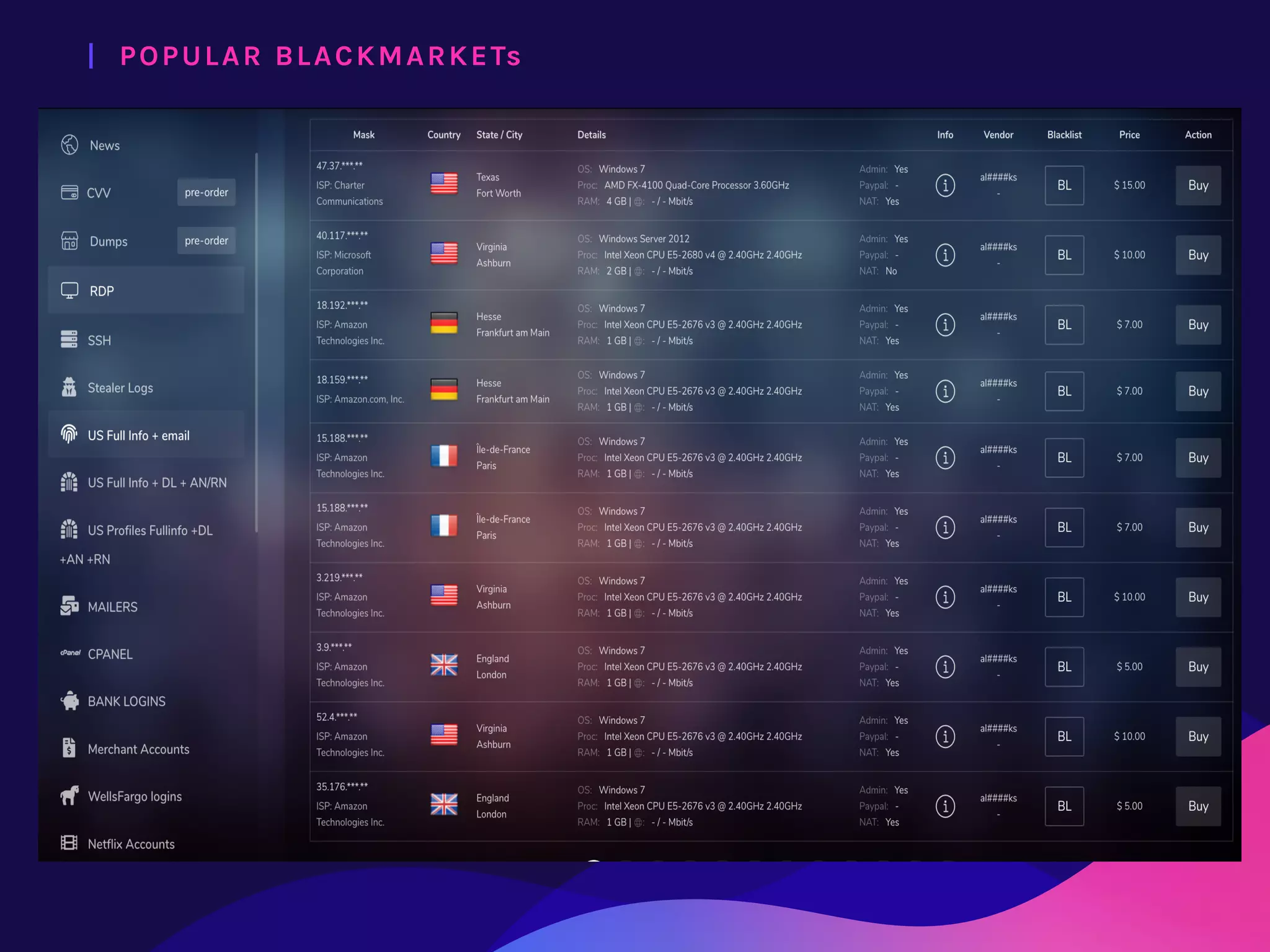 |  POPULAR BLACKMARKETs
 