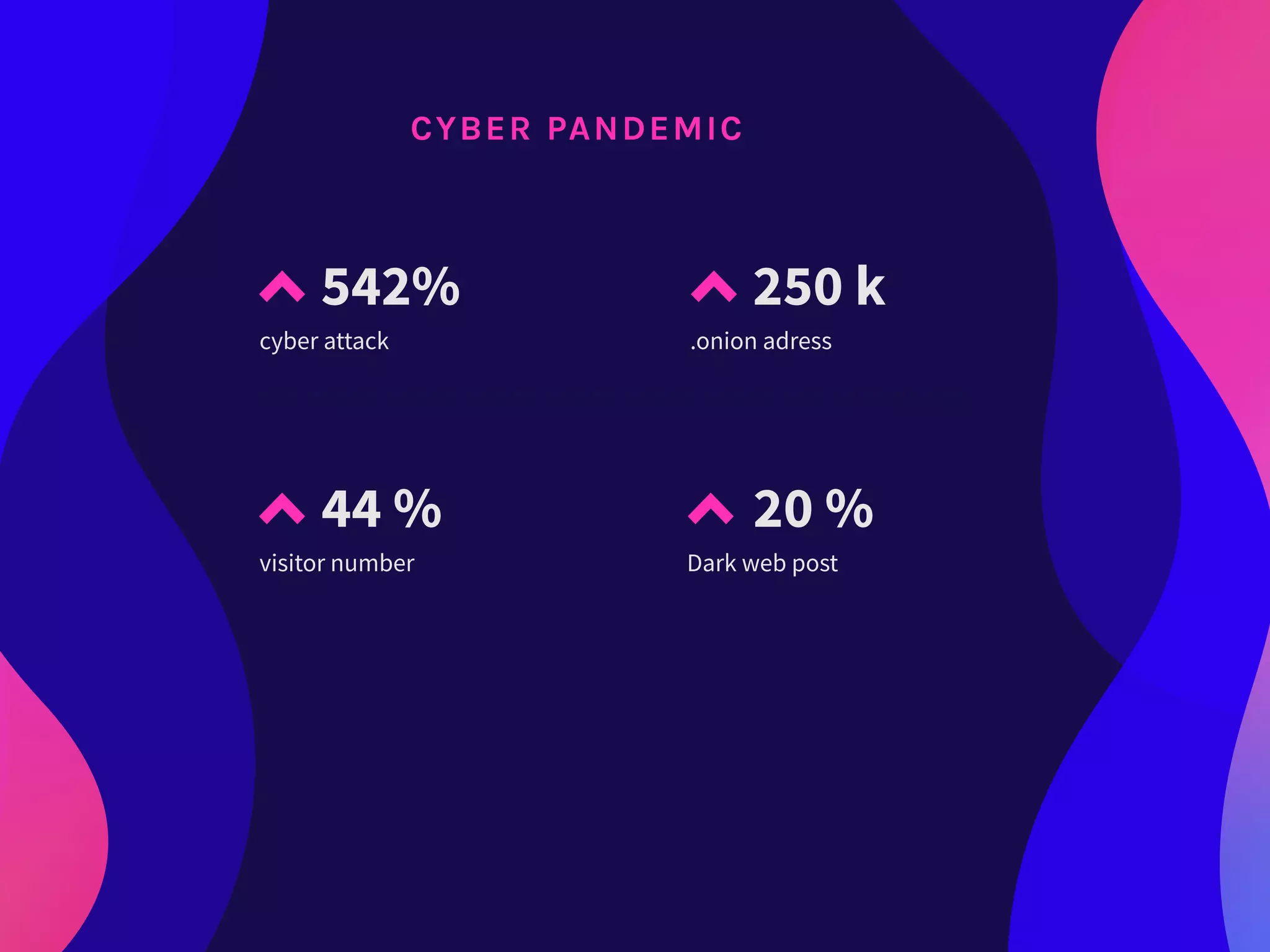 CYBER PANDEMIC
250 k
542%
20 %
44 %
visitor number
cyber attack
Dark web post
.onion adress
 