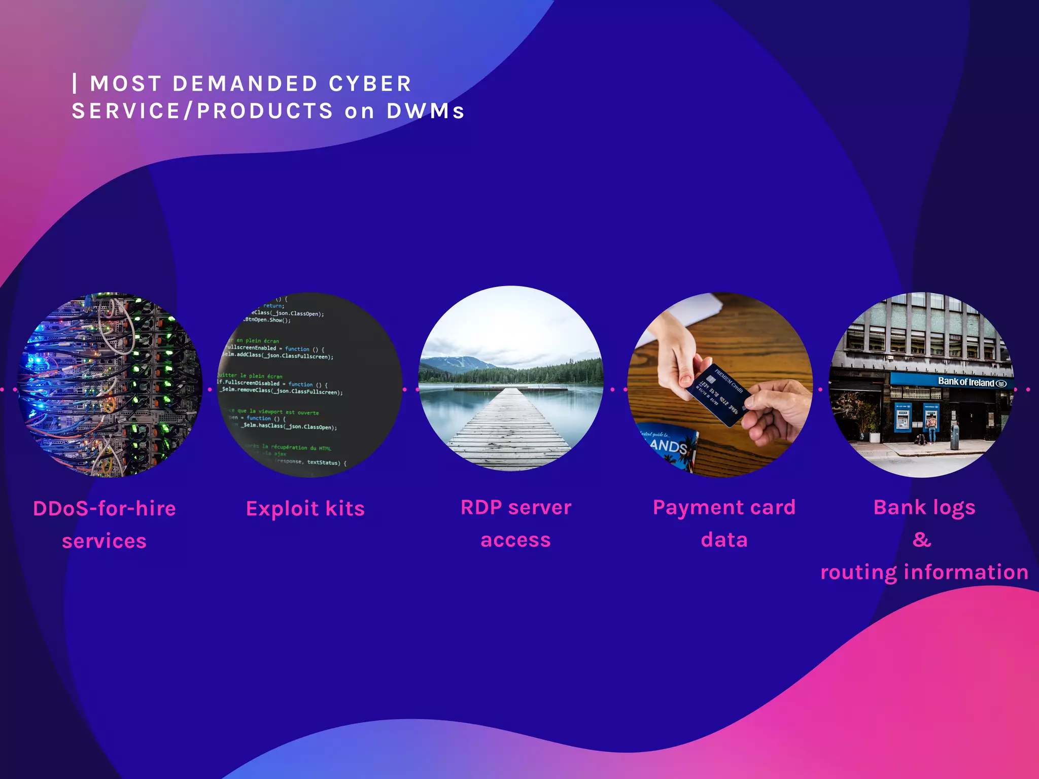 | MOST DEMANDED CYBER
SERVICE/PRODUCTS on DWMs
DDoS-for-hire
services
Exploit kits RDP server
access
Payment card
data
Bank logs
& 
routing information
 