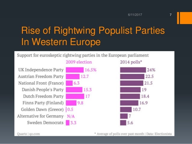 Rise Of Populist Right _ Explained: the rise and rise of populism in ...
