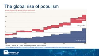 CRICOSNo.00213J
The global rise of populism
Source: Lewis et. al. (2018), ‘The new populism’, The Guardian
https://www.theguardian.com/world/ng-interactive/2018/nov/20/revealed-one-in-four-europeans-vote-populist.
 