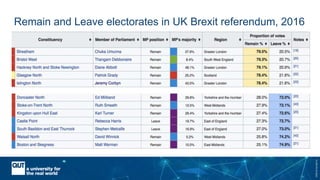 CRICOSNo.00213J
Remain and Leave electorates in UK Brexit referendum, 2016
 
