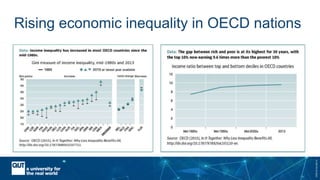 CRICOSNo.00213J
Rising economic inequality in OECD nations
 