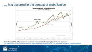 CRICOSNo.00213J
… has occurred in the context of globalization
David Ruccio (2018), ‘Why mainstream economists are responsible for electing Donald Trump’, Evonomics
http://evonomics.com/mainstream-economists-responsible-electing-donald-trump/?utm_source=facebook&utm_campaign=organic.
 