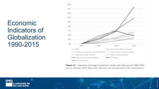 CRICOSNo.00213J
Economic
Indicators of
Globalization
1990-2015
 
