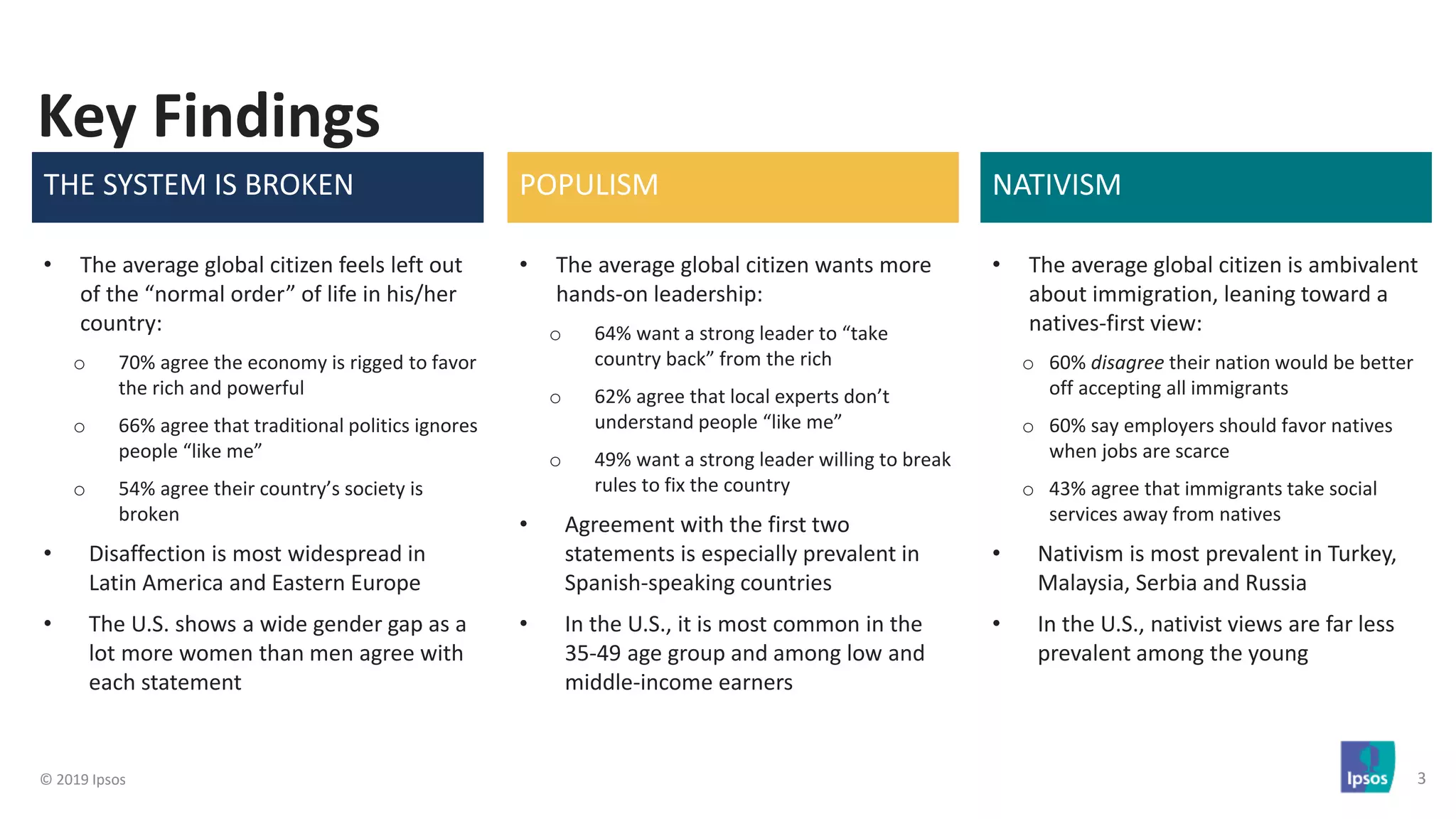 Populist and Nativist Sentiment in 2019