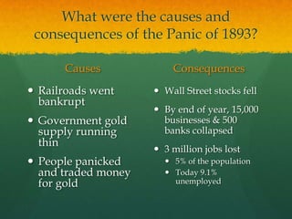 Federal loan programGovernmental ReformsDirect election of senators by popular vote