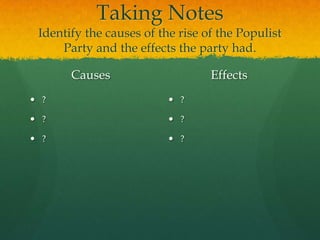 Federal loan programGovernmental ReformsDirect election of senators by popular vote