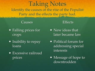 Single terms for President and VP