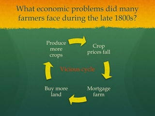 What economic problems did many farmers face during the late 1800s?Vicious cycle