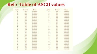 Ref : Table of ASCII values
 