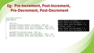 Eg: Pre-Increment, Post-Increment,
Pre-Decrement, Post-Decrement
 