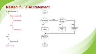 Nested if… else statement
if( test condition 1)
{
if(test condition 2)
{
Statement 1;
}
else
{
Statement 2;
}
}
else
{
Statement 3;
}
Statement X;
 