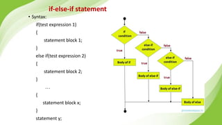 if-else-if statement
• Syntax:
if(test expression 1)
{
statement block 1;
}
else if(test expression 2)
{
statement block 2;
}
…
{
statement block x;
}
statement y;
 