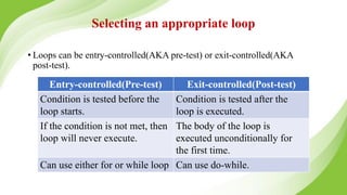 Selecting an appropriate loop
• Loops can be entry-controlled(AKA pre-test) or exit-controlled(AKA
post-test).
Entry-controlled(Pre-test) Exit-controlled(Post-test)
Condition is tested before the
loop starts.
Condition is tested after the
loop is executed.
If the condition is not met, then
loop will never execute.
The body of the loop is
executed unconditionally for
the first time.
Can use either for or while loop Can use do-while.
 