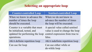 Counter-controlled Loop Sentinel-controlled Loop
When we know in advance the
number of times the loop
should be executed.
When we do not know in
advance the number of times
the loop will be executed.
Counter is a variable that must
be initialised, tested, and
updated for performing the loop
operations.
A special value called sentinel
value is used to change the loop
control expression from true to
false.
AKA definite repetition loop AKA indefinite repetition loop
Can use for loop Can use either while or
do-while loop
Selecting an appropriate loop
 