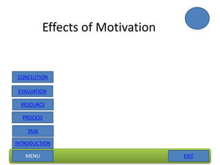 EXIT
Effects of Motivation
MENU
TASK
INTRODUCTION
RESOURCE
PROCESS
EVALUATION
CONCLUTION
 