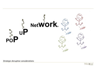 Net    work
                                         s


                  U   P
   PO      P

Strategic disruptive considerations
 
