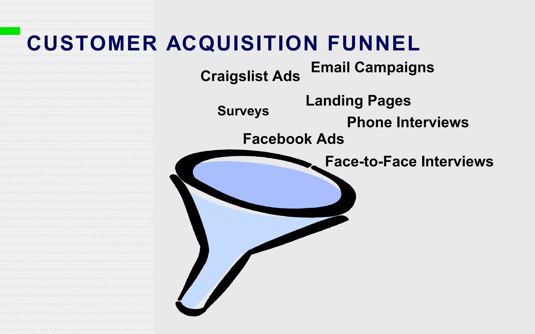 CUSTOMER ACQUISITION FUNNEL Landing Pages Surveys Craigslist Ads Facebook Ads Face-to-Face Interviews Phone Interviews Email Campaigns 