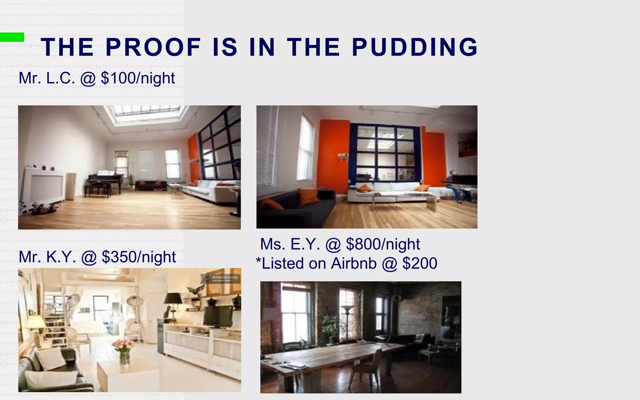 THE PROOF IS IN THE PUDDING Mr. L.C. @ $100/night Mr. K.Y. @ $350/night Ms. E.Y. @ $800/night *Listed on Airbnb @ $200 