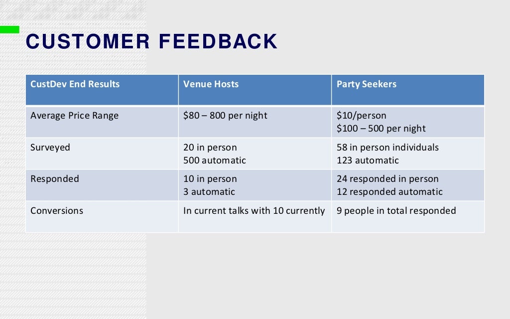 CUSTOMER FEEDBACK CustDev End Results