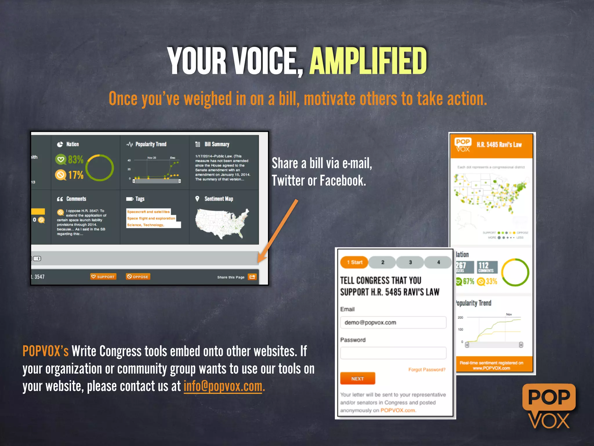 Your Voice, Amplified 
Once you’ve weighed in on a bill, motivate others to take action. 
Share a bill via e-mail, 
Twitter or Facebook. 
POPVOX’s Write Congress tools embed onto other websites. If 
your organization or community group wants to use our tools on 
your website, please contact us at info@popvox.com. 
 