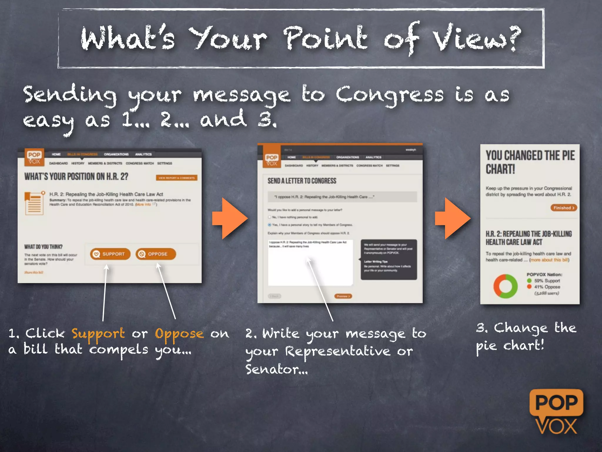 What’s Your Point of View?
 Sending your message to Congress is as
 easy as 1... 2... and 3.




1. Click Support or Oppose on   2. Write your message to   3. Change the
a bill that compels you...      your Representative or     pie chart!
                                Senator...
 