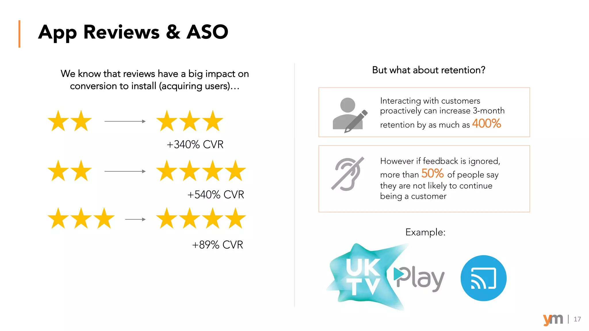 App Reviews & ASO
We know that reviews have a big impact on
conversion to install (acquiring users)…
+340% CVR
+540% CVR
+89% CVR
Interacting with customers
proactively can increase 3-month
retention by as much as 400%
But what about retention?
However if feedback is ignored,
more than 50% of people say
they are not likely to continue
being a customer
Example:
17
 