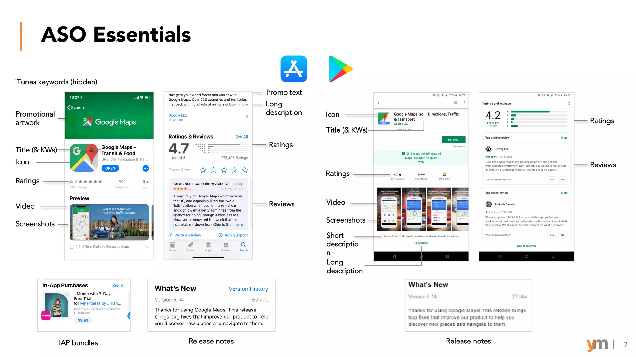ASO Essentials
7Release notes
Promotional
artwork
Icon
Title (& KWs)
Ratings
Video
Screenshots
Promo text
Long
description
Ratings
Reviews
IAP bundles
Title (& KWs)
Icon
Ratings
Video
Screenshots
Short
descriptio
n
Long
description
Ratings
Reviews
Release notes
iTunes keywords (hidden)
 