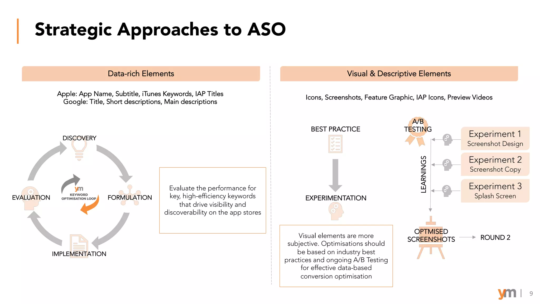 Strategic Approaches to ASO
9
Data-rich Elements
Apple: App Name, Subtitle, iTunes Keywords, IAP Titles
Google: Title, Short descriptions, Main descriptions
FORMULATION
DISCOVERY
IMPLEMENTATION
EVALUATION
Evaluate the performance for
key, high-efficiency keywords
that drive visibility and
discoverability on the app stores
Visual & Descriptive Elements
Icons, Screenshots, Feature Graphic, IAP Icons, Preview Videos
Visual elements are more
subjective. Optimisations should
be based on industry best
practices and ongoing A/B Testing
for effective data-based
conversion optimisation
BEST PRACTICE
EXPERIMENTATION
Experiment 1
Screenshot Design
Experiment 2
Screenshot Copy
Experiment 3
Splash Screen
A/B
TESTING
LEARNINGS
OPTMISED
SCREENSHOTS ROUND 2
 