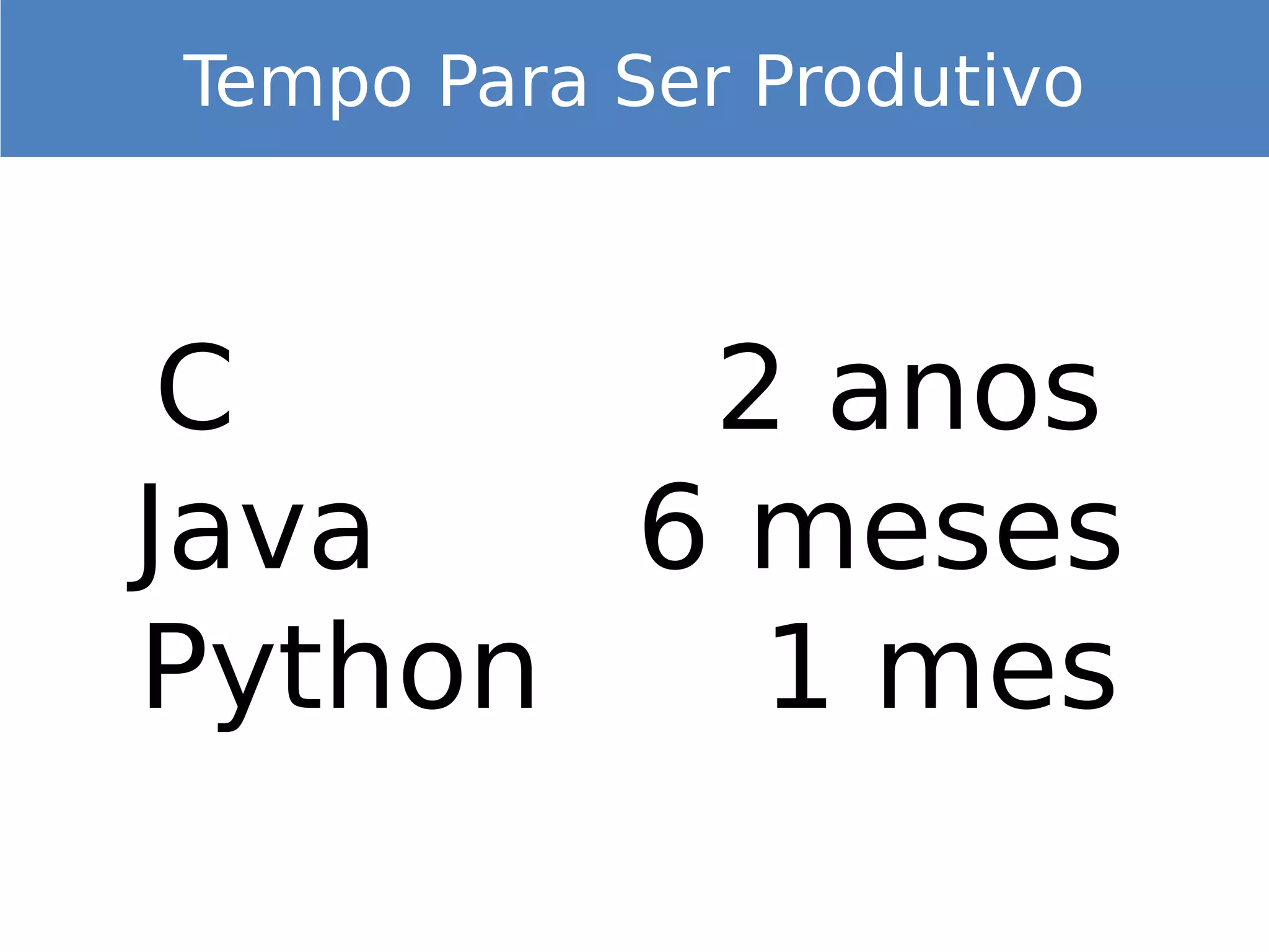 C 2 anos
Java 6 meses
Python 1 mes
Tempo Para Ser Produtivo
 